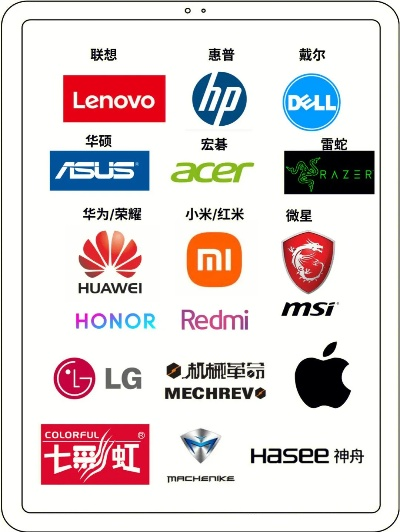 电脑品牌图标设计的艺术与策略