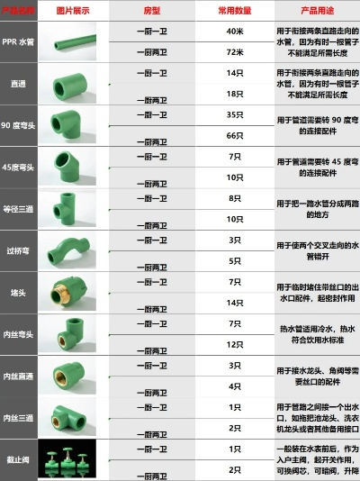 家庭装修中水管品牌的选择与重要性