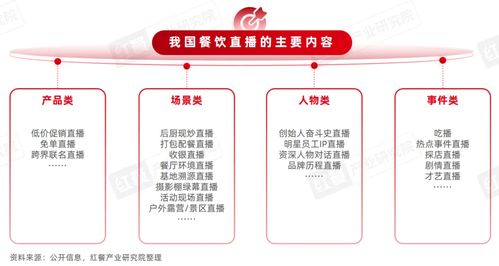 北京餐饮品牌定位策略