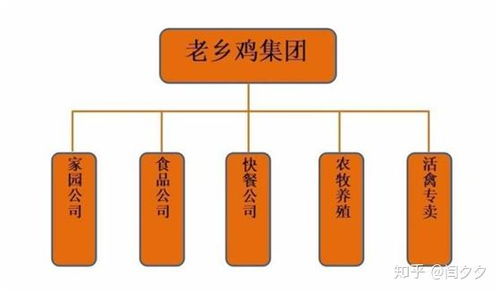 北京餐饮品牌定位策略