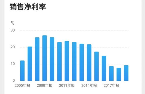 上海做什么生意思赚钱？深度解析与案例分享