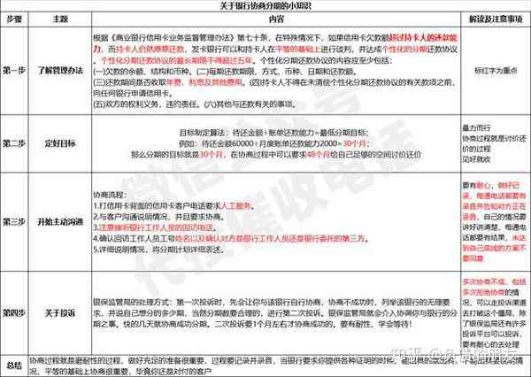 医保账户余额怎么取现到银行卡？详细步骤与注意事项