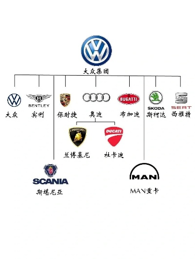 汽车界的疯狂品牌大起底