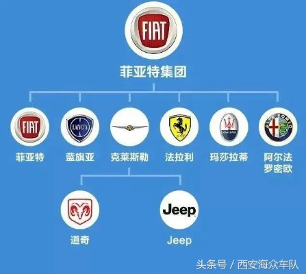 汽车界的疯狂品牌大起底