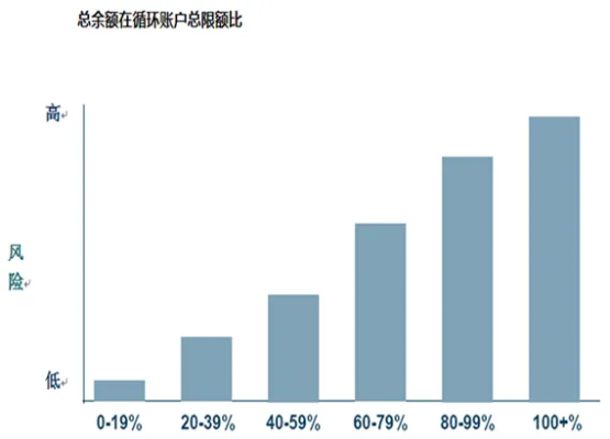 花呗提现商家的接受度与风险分析