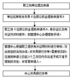 农业银行公积金卡可以取现吗？详解公积金卡的取现及相关事项