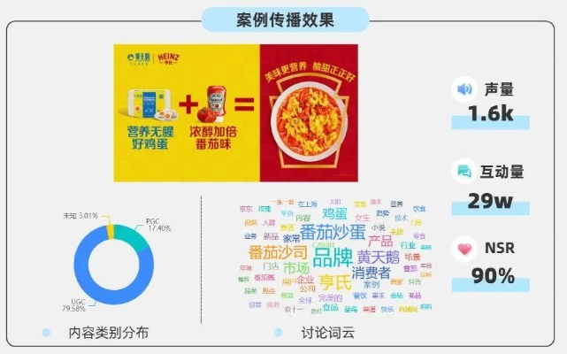 医药品牌跨界营销的五大策略与案例解析