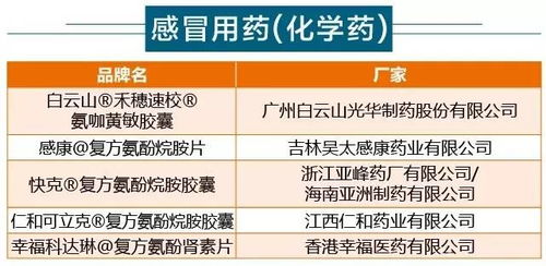 医药品牌名字大全