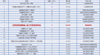 医药品牌名字大全
