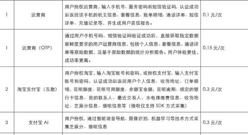 揭秘通话记录查询全攻略，合法途径与风险警示