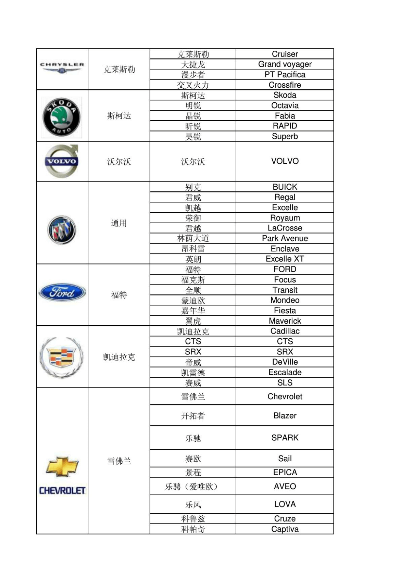全球汽车品牌英文名一览