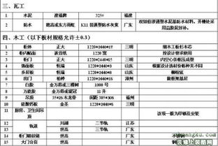 品牌装修必备设备清单