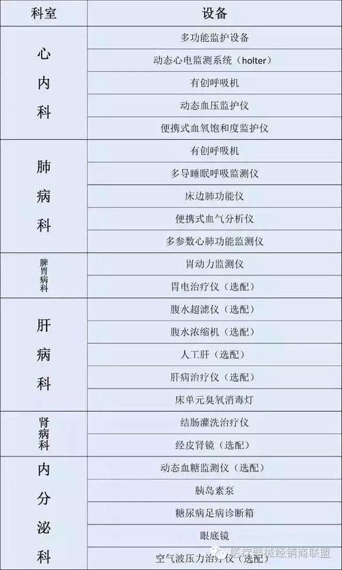 品牌装修必备设备清单