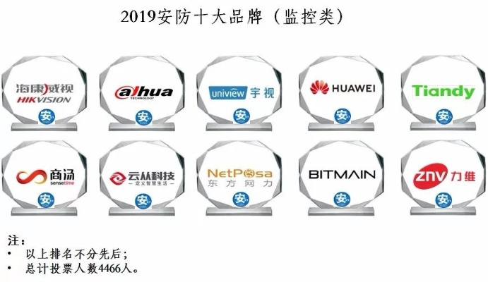 打造安心家居，选择专业安防品牌