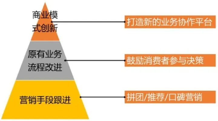 江苏餐饮投资攻略，如何精明地选择与经营