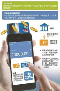 抖音月付提现，商家需谨慎对待的甜蜜陷阱？揭秘月付提现对商家的潜在危害