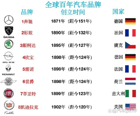 百年汽车品牌—从辉煌到创新的传奇之旅