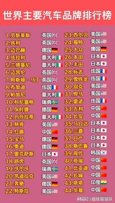 全球汽车品牌排名大盘点