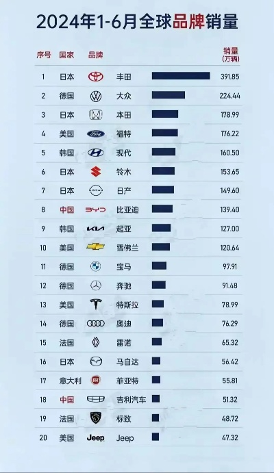 全球汽车品牌排名大盘点