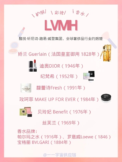 全球化妆品品牌大盘点