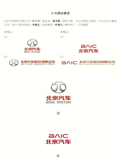 北京汽车品牌概览