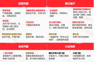 知名餐饮品牌倒闭潮，从辉煌到落幕的警示