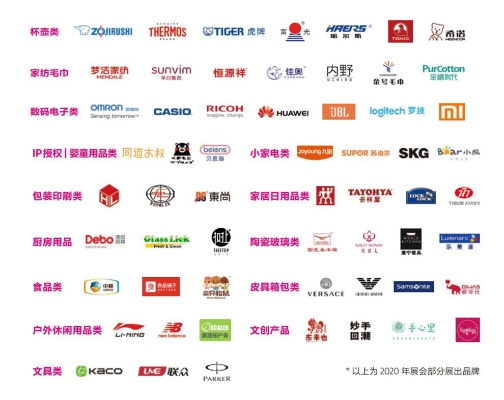 家居品牌礼品代理的商机与策略