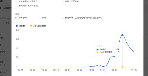 高唐花呗提现攻略，哪里可以轻松操作，案例分析告诉你！