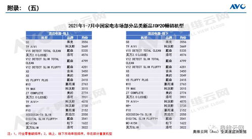 国企家电品牌盘点