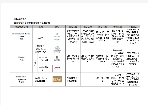 全球品牌酒店装修收费概览