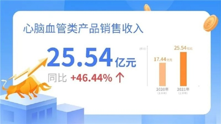 心脑血管医药品牌，守护健康，从心出发