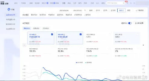 抖音月付提现新规对店铺运营的影响分析