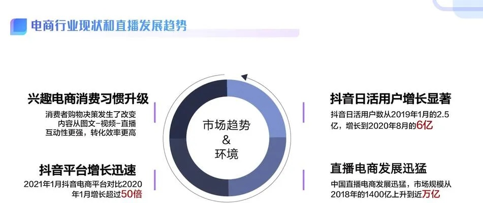 抖音月付提现新规对店铺运营的影响分析