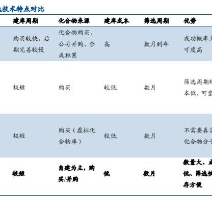 全国医药品牌大全—从经典到新兴，一网打尽