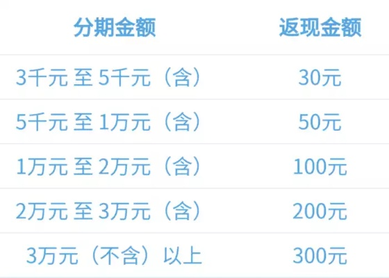 保定分期乐提现攻略，轻松搞定资金周转，让你生活无忧！
