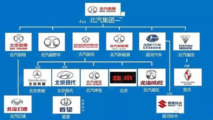 北京汽车品牌概览