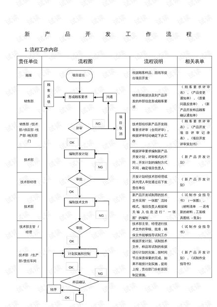 医药品牌开发流程表格