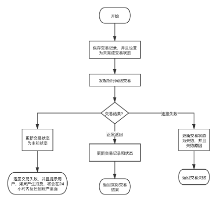 白条提现商家支付全解析，流程、风险与避坑指南