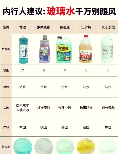 全球玻璃家居品牌排名一览