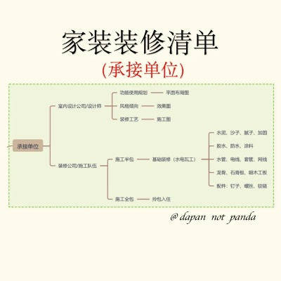 装修必备品牌清单，打造理想家居环境