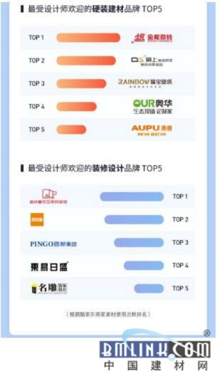 装修必备品牌清单，打造理想家居环境