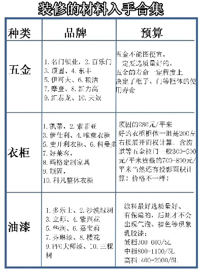 装修必备品牌清单，打造理想家居环境