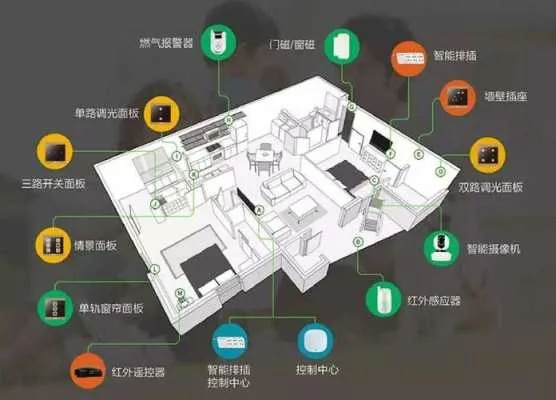 胶南品牌智能家居的崛起与未来展望