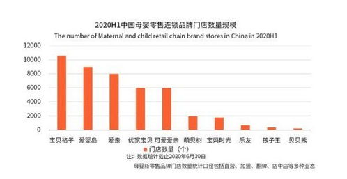 母婴品牌回购率提升策略