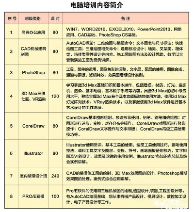 品牌电脑制图的高效策略