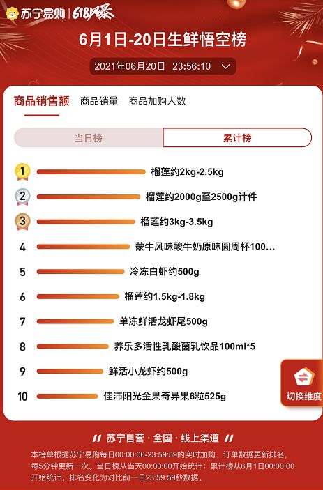 羊小咩便荔卡套出来，买什么划算？一文带你揭秘！
