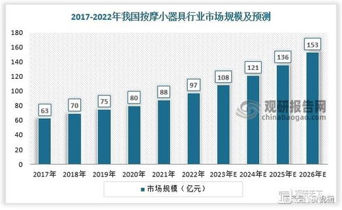 全球视野下的品牌关注度分析
