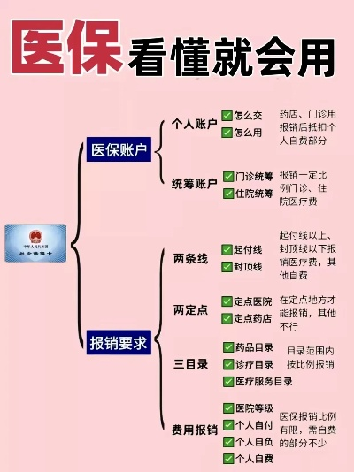 农商行医保卡取现指南，操作、规定与注意事项
