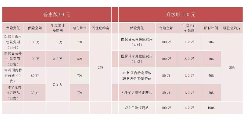 普惠型创业保险的类型与案例解析