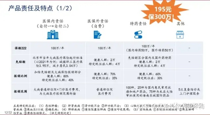 普惠型创业保险的类型与案例解析